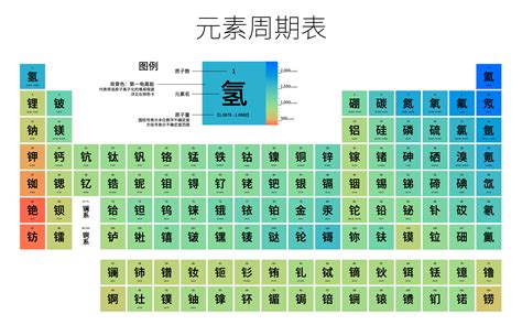 元素旁邊的數字|中考化學中數字所表示意義